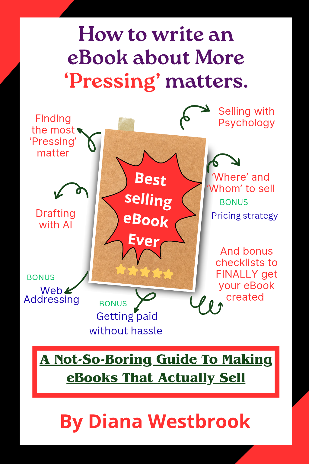 How to write an eBook about More ‘Pressing’ matters   (87 pgs)
